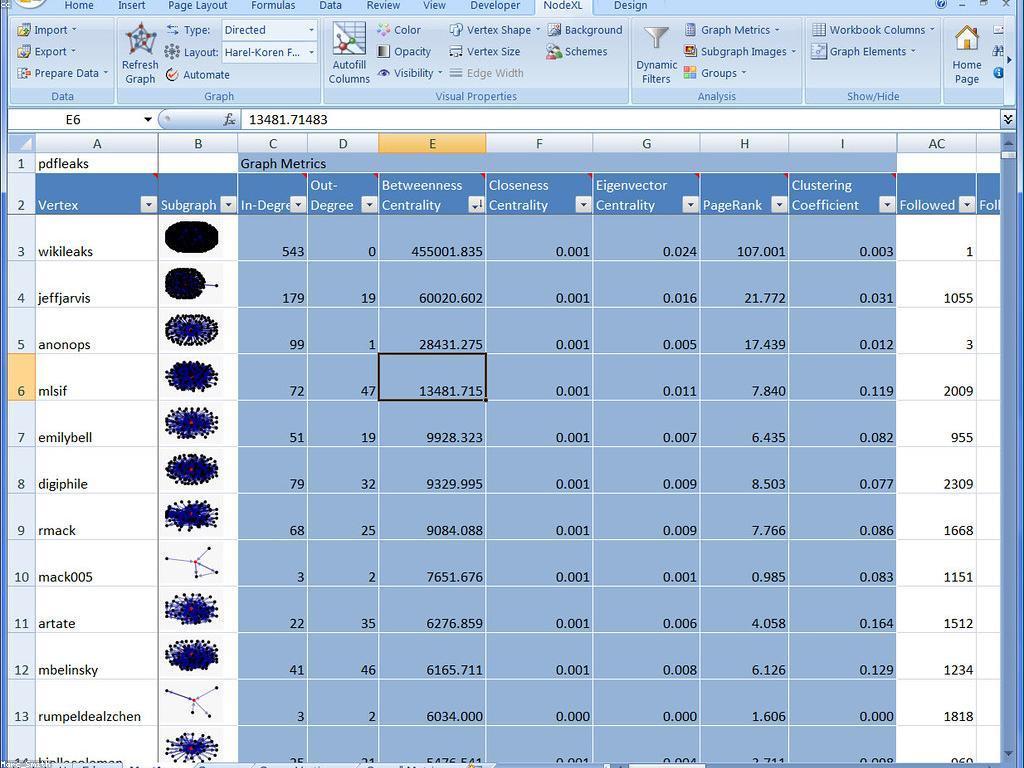 ការប្រមូលព័ត៌មានយ៉ាងមានប្រសិទ្ធភាពសម្រាប់អាជីវកម្ម