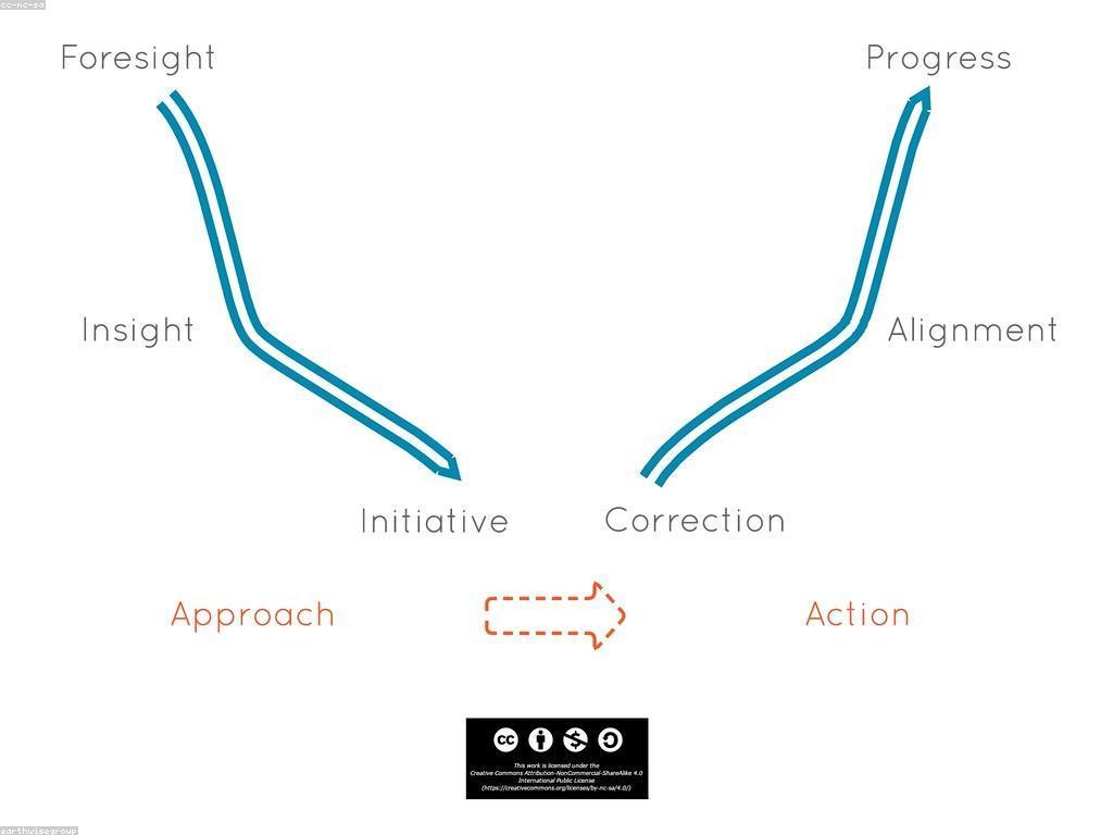 យុទ្ធសាស្ត្រសម្រាប់ការរស់រានមានជីវិត