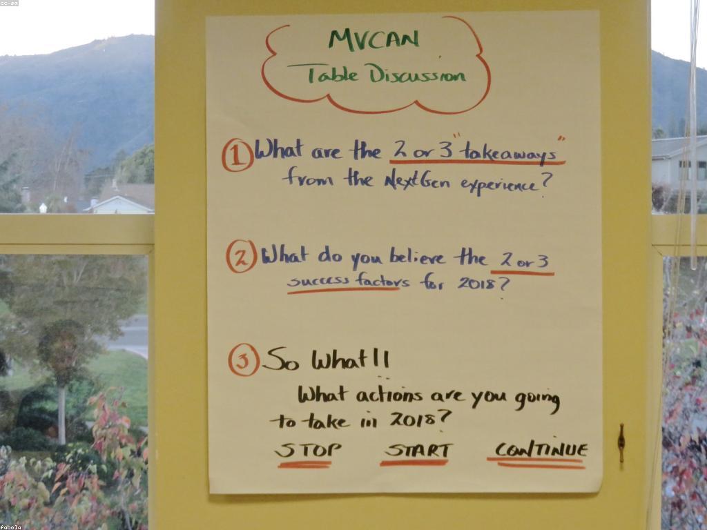 ការយល់ដឹងអំពីភាពជោគជ័យ